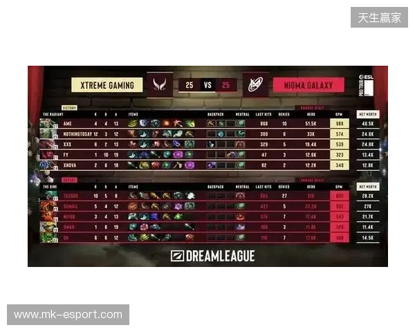 战胜心魔吧,小祥!梦幻联赛首日XG 2-0击败Nigma